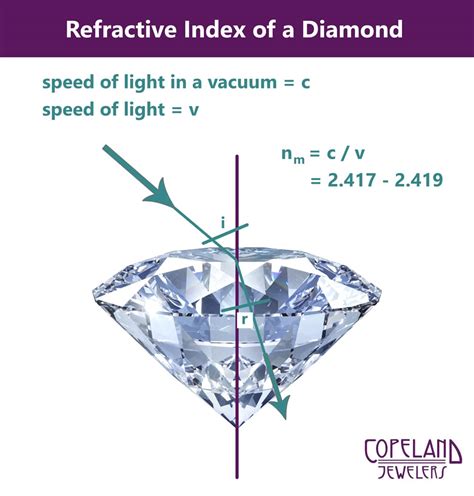 refractive index of minerals